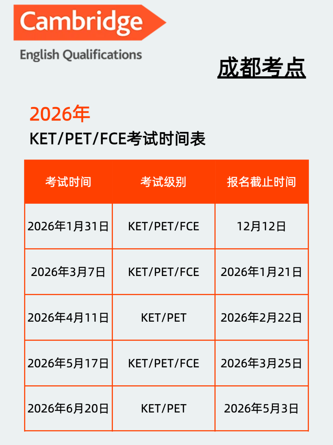 2026年1月成都地区KET/PET考试报名倒计时!上半年考试时间/报名流程/备考辅导 2026年1月成都地区KET/PET考试报名倒计时!上半年考试时间/报名流程/备考辅导