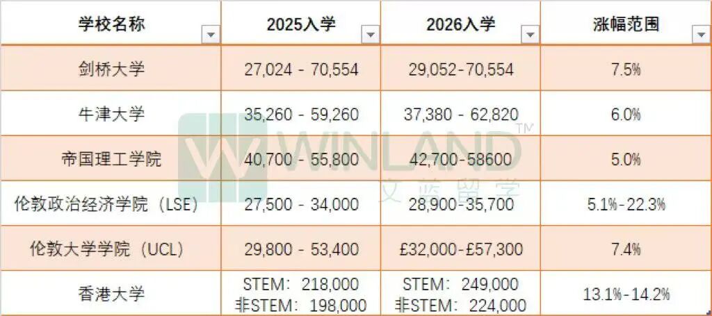刚刚!UCAS上线“奖学金神器”,800项资助一键查!留英学生狂喜! 刚刚!UCAS上线“奖学金神器”,800项资助一键查!留英学生狂喜!
