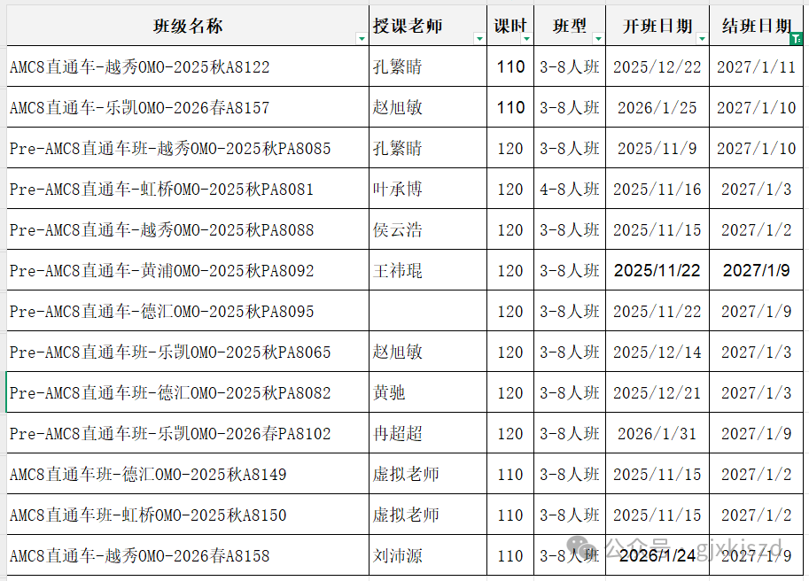 AMC8数学竞赛适合哪些学生?机构AMC8寒假班课表出炉! AMC8数学竞赛适合哪些学生?机构AMC8寒假班课表出炉!