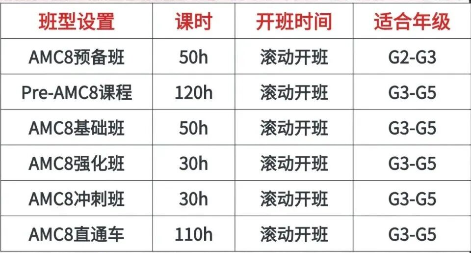 26年AMC8考点全预测！机构AMC8数学竞赛冲刺培训带你精准拿分！
