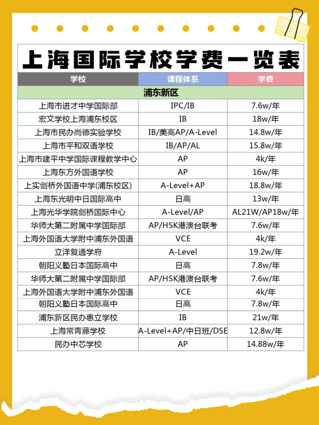2025上海国际学校学费大揭秘,家长选校不发愁 2025上海国际学校学费大揭秘,家长选校不发愁