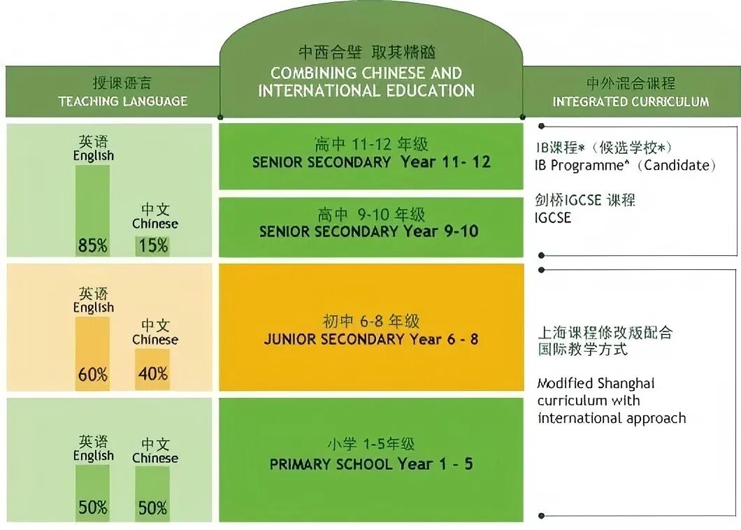 IGCSE改革年,最该崩溃的不是学生,而是这届家长...附IGCSE课程培训寒假班 IGCSE改革年,最该崩溃的不是学生,而是这届家长...附IGCSE课程培训寒假班