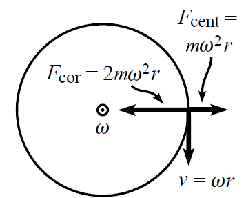 物理竞赛进阶思维之你可以学会的非惯性系第四弹 || 机构教研系列 物理竞赛进阶思维之你可以学会的非惯性系第四弹 || 机构教研系列