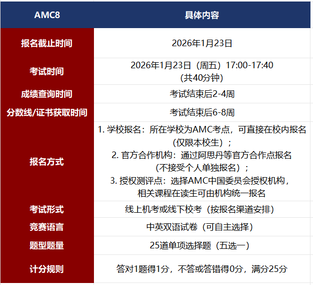2026年AMC8竞赛从入门到冲奖必看!AMC8竞赛奖项有什么?不同奖项代表什么水平?新手小白如何备考?附深圳AMC8课程推荐 2026年AMC8竞赛从入门到冲奖必看!AMC8竞赛奖项有什么?不同奖项代表什么水平?新手小白如何备考?附深圳AMC8课程推荐
