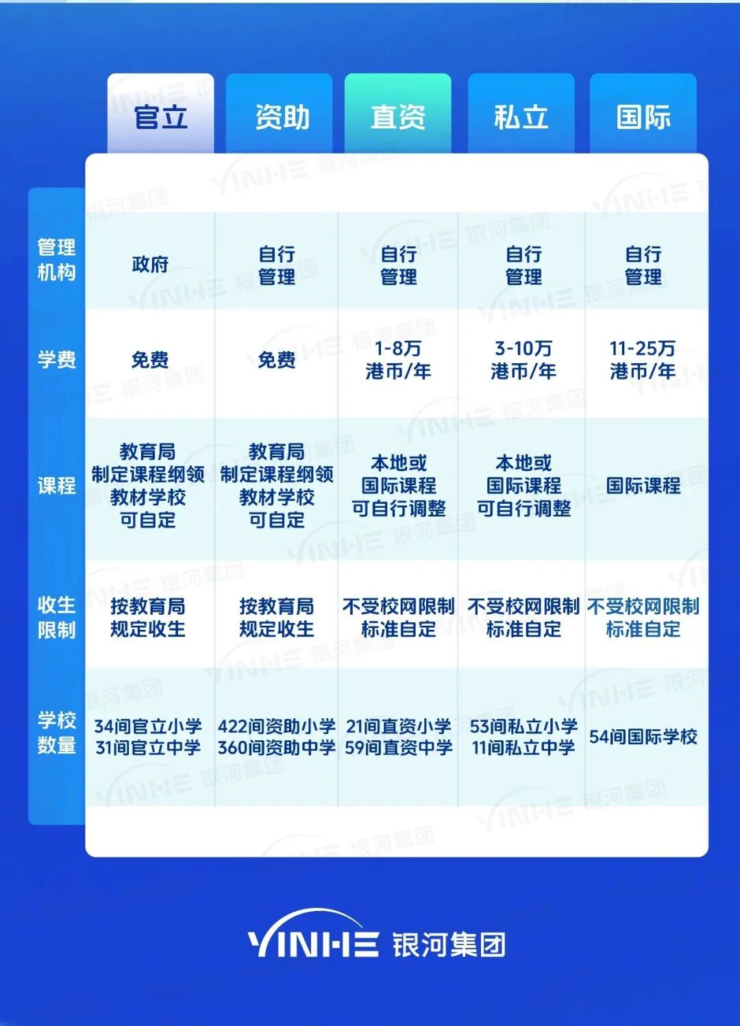 香港中学排名TOP100公布，一文介绍2026年香港插班读书的条件及流程指南