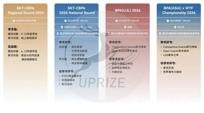 2026年BPA商赛首次增设自主选题,商科选手速来围观! 2026年BPA商赛首次增设自主选题,商科选手速来围观!
