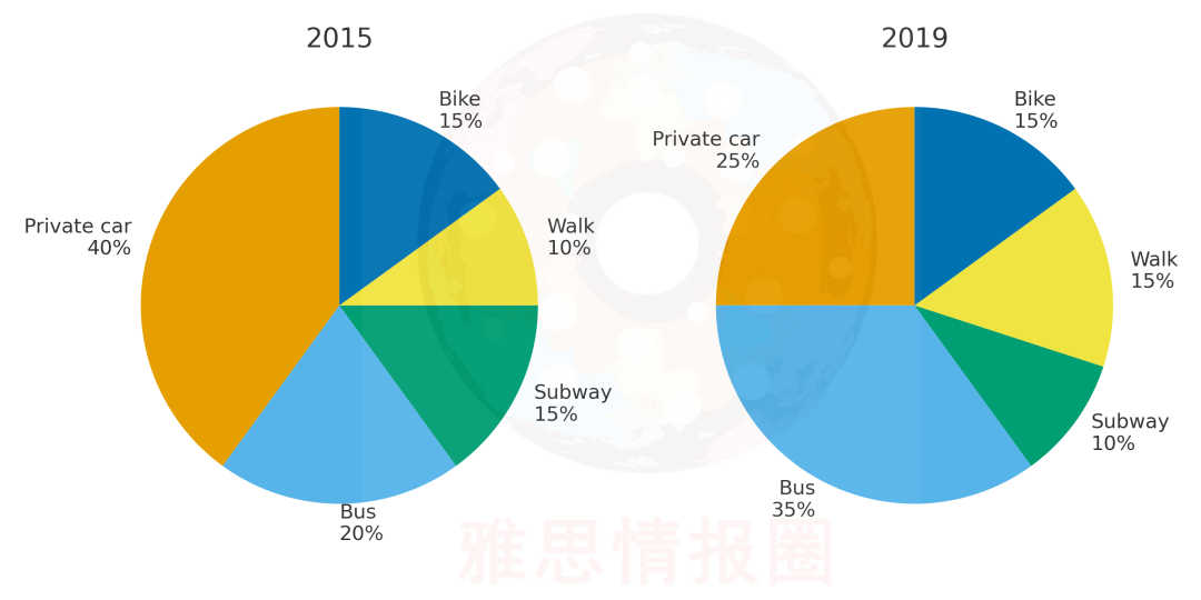 12月6日雅思考题回忆+阅读原文汇总 12月6日雅思考题回忆+阅读原文汇总