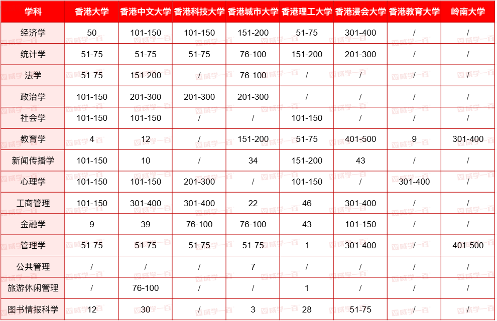 2025软科学科排名出炉！港理工揽3个第1，多专业进入世界前10！