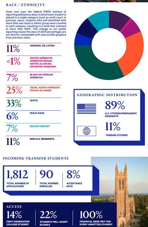 先睹为快！斯坦福大学扩大招生，增加新生和转学生人数！杜克大学、约翰霍普金斯大学公布 2029 届新生情况
