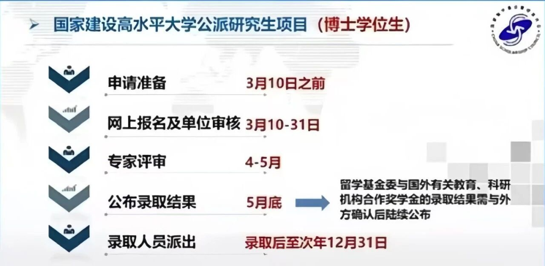 留学选荷兰!花得少还能拿下欧陆工签 留学选荷兰!花得少还能拿下欧陆工签