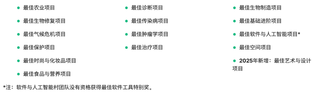 备赛iGEM之前,你必须先搞懂iGEM奖项体系! 备赛iGEM之前,你必须先搞懂iGEM奖项体系!