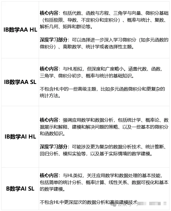 IB数学AA HL/SL区别在哪?机构IB数学寒假补习精准高效提分 IB数学AA HL/SL区别在哪?机构IB数学寒假补习精准高效提分