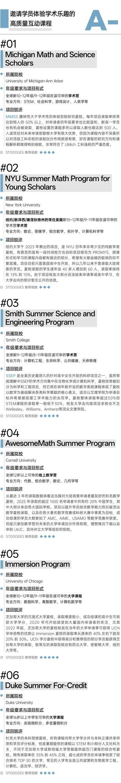 美国顶尖数学夏校含金量排名｜哈耶普斯麻入场券