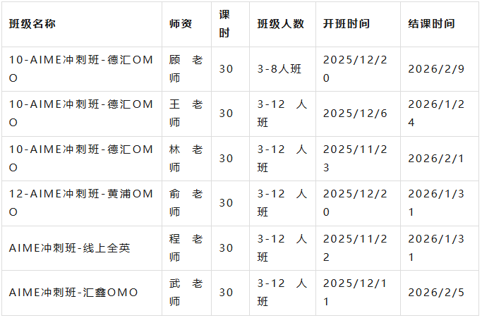 AMC10/12数学竞赛分数线出炉!不同分数段如何规划?这份“抄作业”指南请收好! AMC10/12数学竞赛分数线出炉!不同分数段如何规划?这份“抄作业”指南请收好!