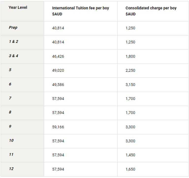墨尔本南区顶尖私立走读男校:Brighton Grammar School布莱顿文法学校 墨尔本南区顶尖私立走读男校:Brighton Grammar School布莱顿文法学校