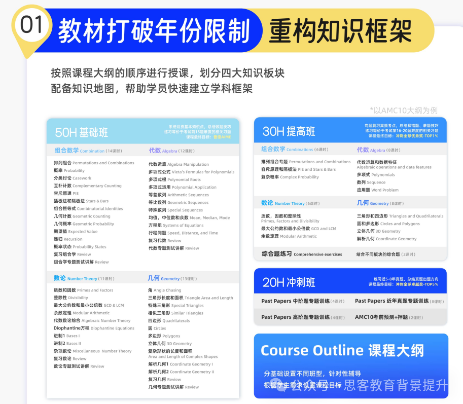 AMC8考前必看!AMC8答题技巧及和得分策略都在这了~ AMC8考前必看!AMC8答题技巧及和得分策略都在这了~