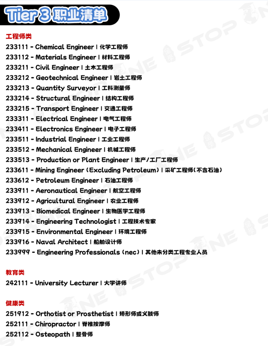 澳洲189配额怎么算?Tier1-Tier4职业获邀机会分析! 澳洲189配额怎么算?Tier1-Tier4职业获邀机会分析!