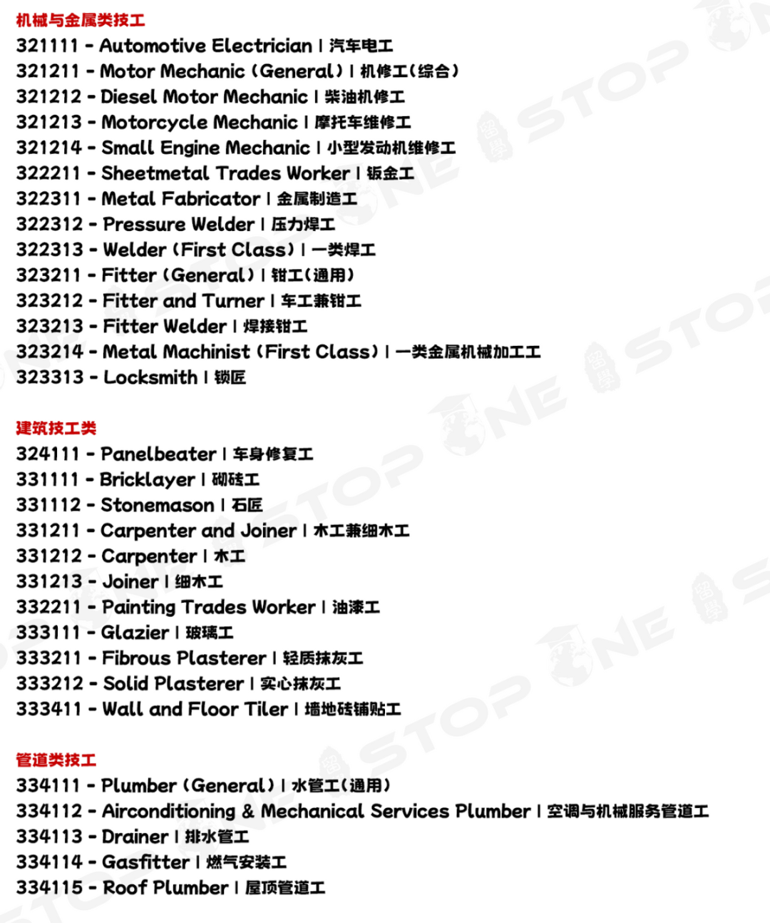 澳洲189配额怎么算?Tier1-Tier4职业获邀机会分析! 澳洲189配额怎么算?Tier1-Tier4职业获邀机会分析!