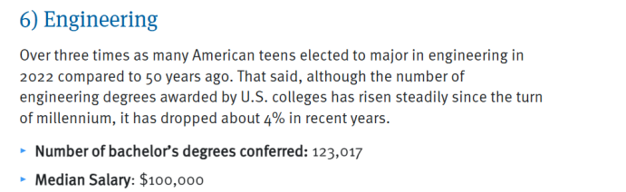 2025美国最热门大学专业榜单出炉！Top12专业薪资、就业前景全解析