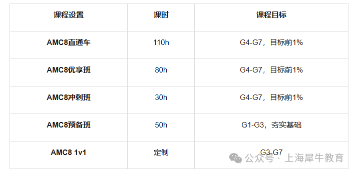 一文读懂AMC8竞赛!AMC8数学竞赛超全内容汇总! 一文读懂AMC8竞赛!AMC8数学竞赛超全内容汇总!