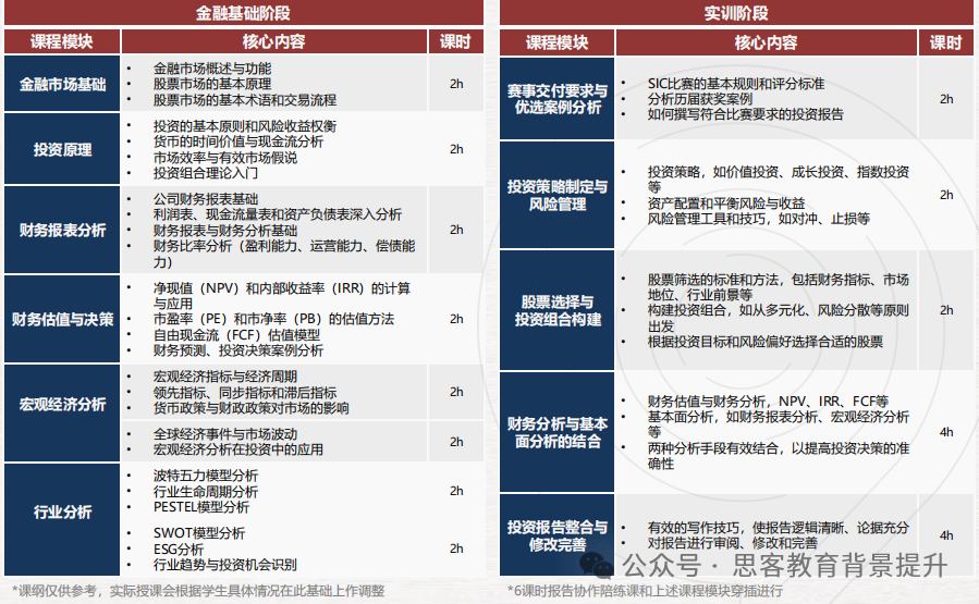 SIC竞赛参赛价值高吗?SIC不同组别怎么选?附S15春季赛课程 SIC竞赛参赛价值高吗?SIC不同组别怎么选?附S15春季赛课程