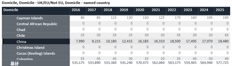 留学 | UCAS发布2025招生周期完整数据,申请人数小幅上涨,中国地区录取率提升至53.5% 留学 | UCAS发布2025招生周期完整数据,申请人数小幅上涨,中国地区录取率提升至53.5%