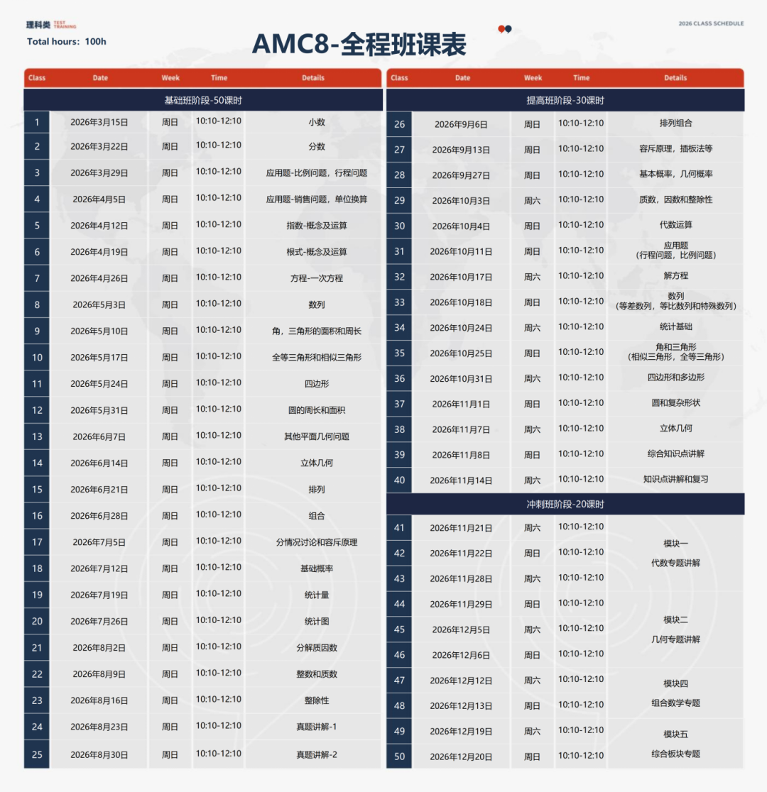 AMC8数学竞赛!2026年AMC8报名方式/流程/考试时间以及AMC8能火爆深圳家长圈的重要原因? AMC8数学竞赛!2026年AMC8报名方式/流程/考试时间以及AMC8能火爆深圳家长圈的重要原因?