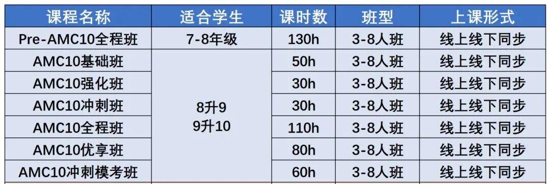 AMC10=名校“通行证”+AIME起点？一文说清AMC10数学竞赛备考规划！附机构AMC10竞赛培训