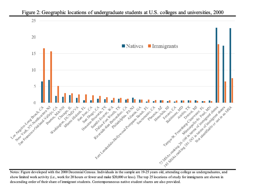 怎么选?留子美国找工两极分化,有人塔尖就业,有人闯荡江湖... 怎么选?留子美国找工两极分化,有人塔尖就业,有人闯荡江湖...
