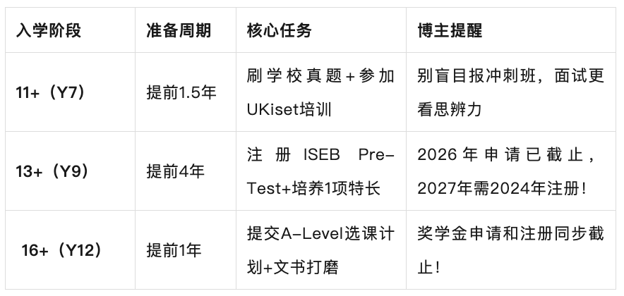 这所女校凭什么让全球家长挤破头? 这所女校凭什么让全球家长挤破头?
