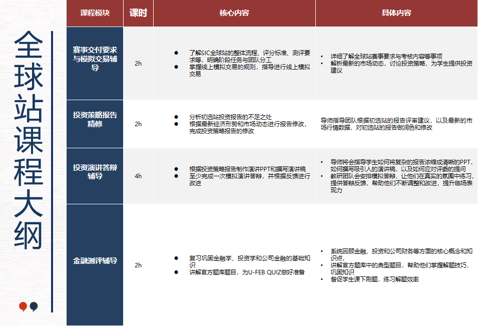 SIC中学生投资挑战赛科普|G7~G12新手申英美港新商科的入门赛 SIC中学生投资挑战赛科普|G7~G12新手申英美港新商科的入门赛