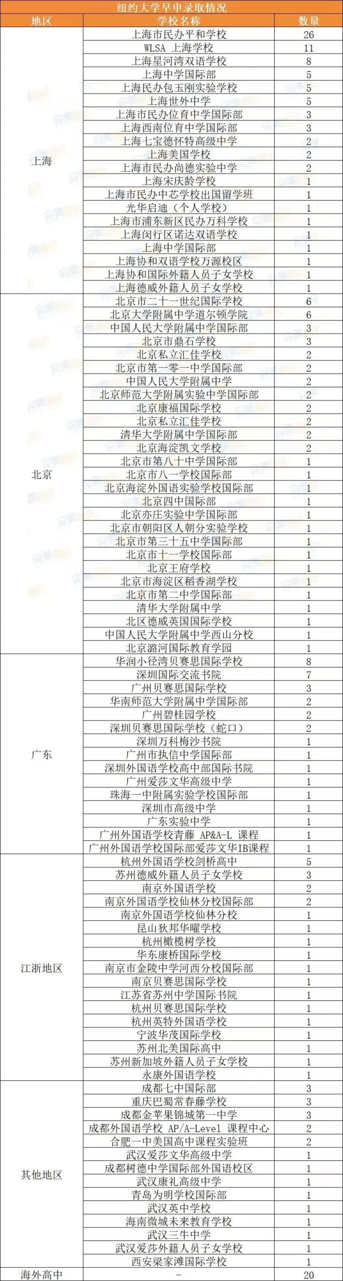 普林斯顿、加州理工、圣路易斯华盛顿、NYU集体放榜!北京公立国际部哪家强? 普林斯顿、加州理工、圣路易斯华盛顿、NYU集体放榜!北京公立国际部哪家强?