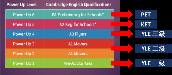 KET考试备考教材怎么选?《Power Up》/《Think》/《Complete》深度对比,附资源下载! KET考试备考教材怎么选?《Power Up》/《Think》/《Complete》深度对比,附资源下载!