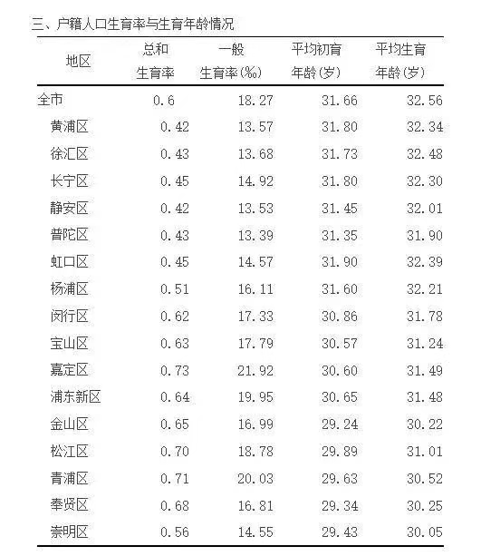 上海正在疯狂抢人!留学生落户两大变化:门槛降了,福利多了... 上海正在疯狂抢人!留学生落户两大变化:门槛降了,福利多了...