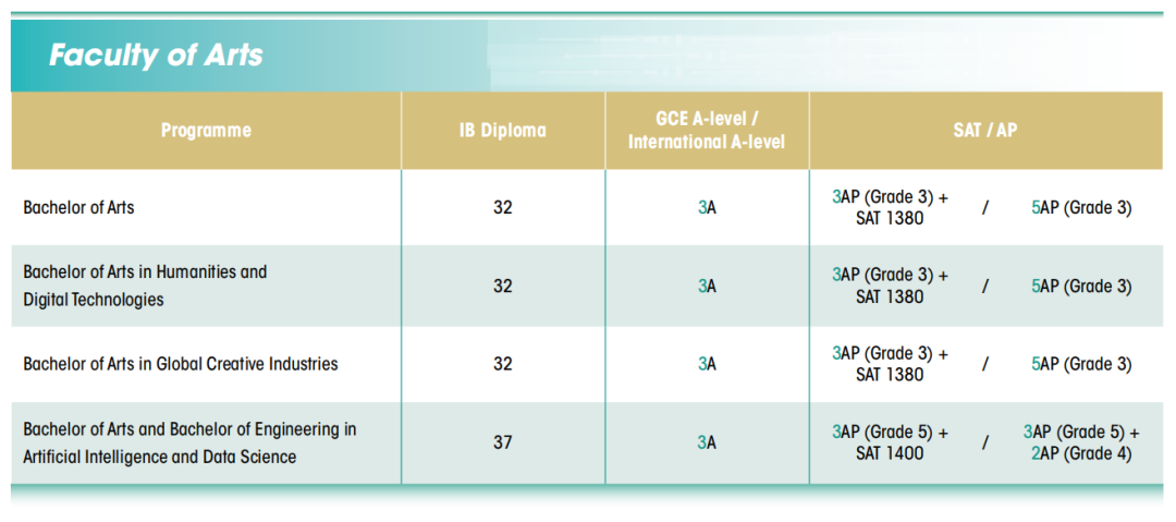 本科赴港留学必看!香港TOP 5大学申请要求汇总(AP/ALevel/托福/雅思) 本科赴港留学必看!香港TOP 5大学申请要求汇总(AP/ALevel/托福/雅思)