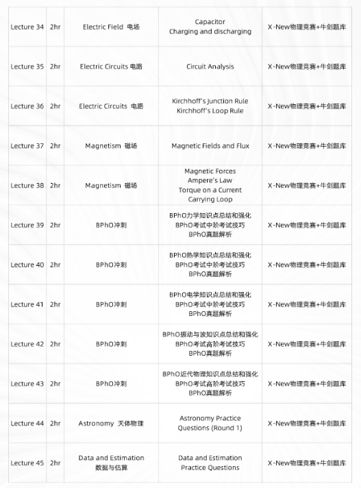 【重磅】2026年BPHO新增500个考试名额!速来了解~ 【重磅】2026年BPHO新增500个考试名额!速来了解~