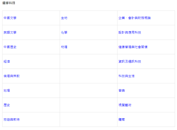 一文读懂香港DSE考试,DSE考试时间、报考要求、考试科目、评分机制、DSE有什么优势?以及内地生考DSE有什么出路? 一文读懂香港DSE考试,DSE考试时间、报考要求、考试科目、评分机制、DSE有什么优势?以及内地生考DSE有什么出路?