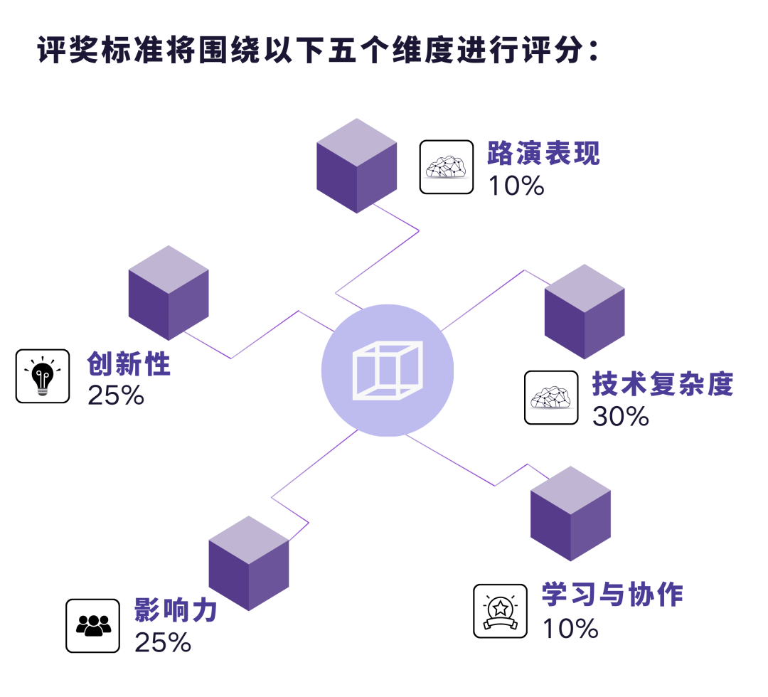 【重磅】麻省理工创客马拉松(HACKMIT)即将登陆中国！