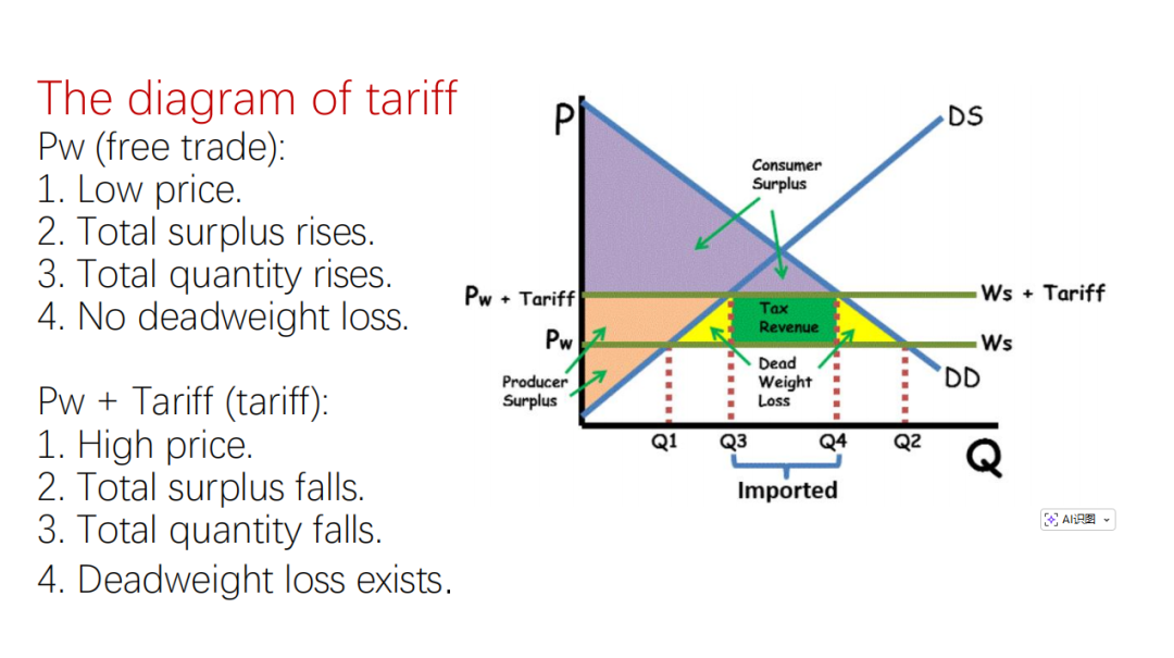 探秘牛津大学最难申请专业之一：经济与管理！