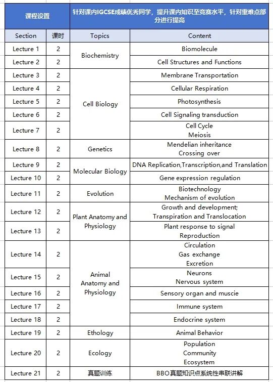 2026年BBO生物竞赛开考倒计时!附BBO竞赛备考攻略+辅导课程 2026年BBO生物竞赛开考倒计时!附BBO竞赛备考攻略+辅导课程