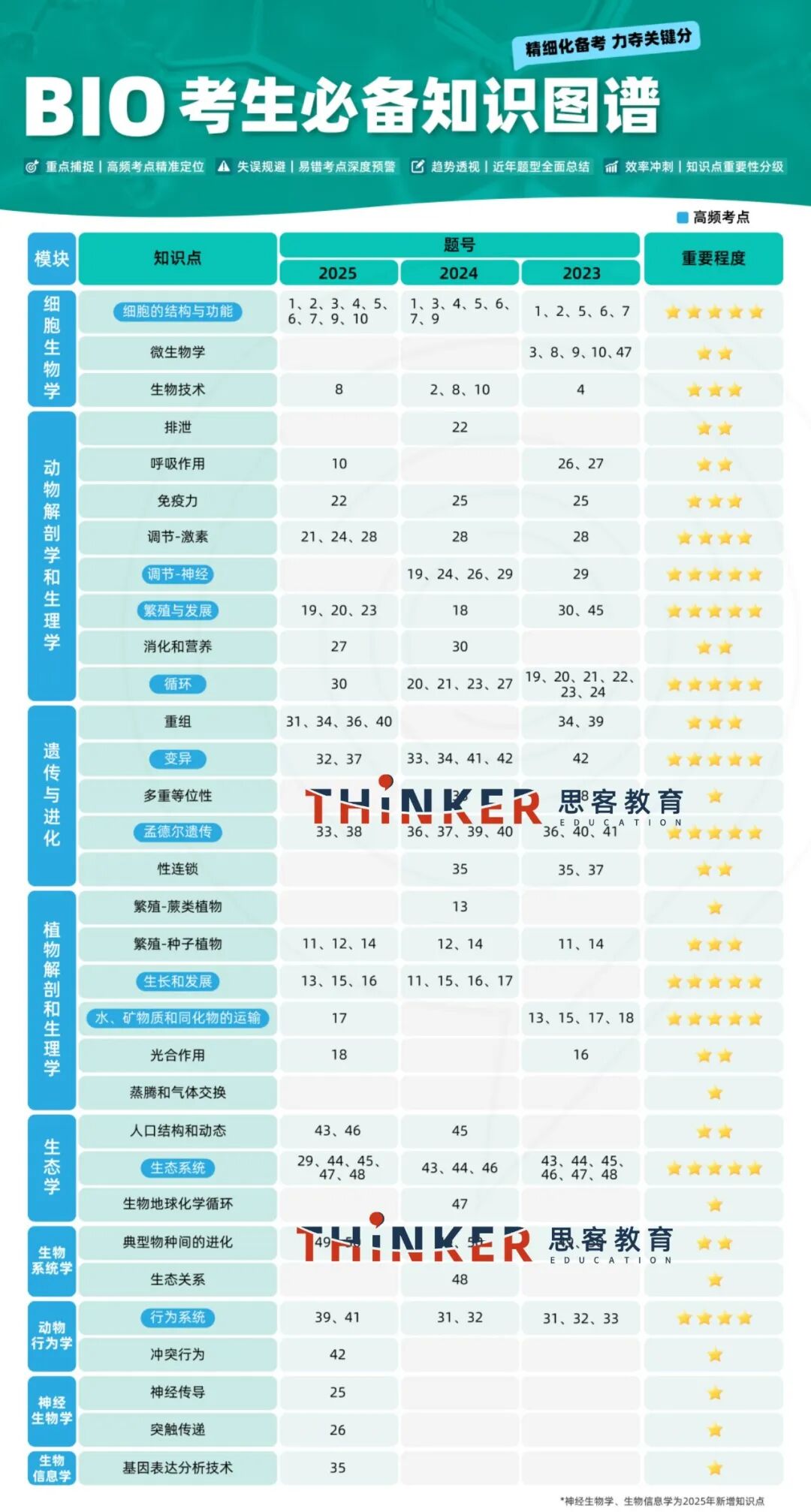 26年USABO（BIO-USACN）赛前必看：报名截止+考点难点+分体系备考+培训课程