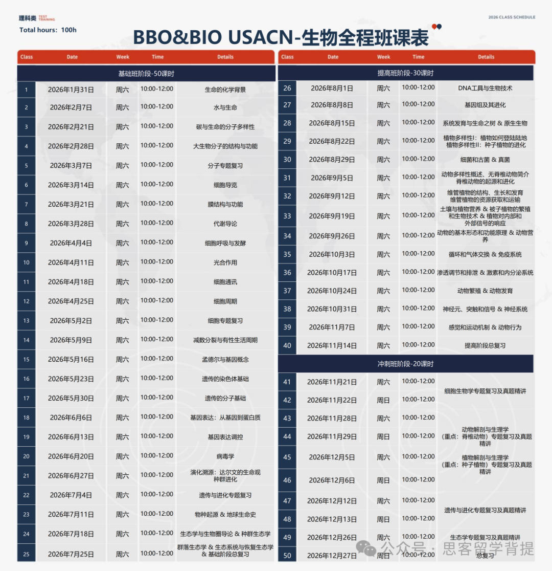 26年USABO（BIO-USACN）赛前必看：报名截止+考点难点+分体系备考+培训课程