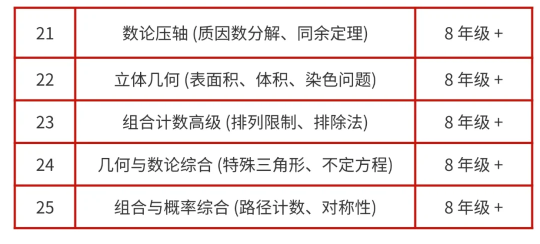 比奥数友好,比校内拔高:AMC8相当于什么水平?要如何备考?一文读懂! 比奥数友好,比校内拔高:AMC8相当于什么水平?要如何备考?一文读懂!