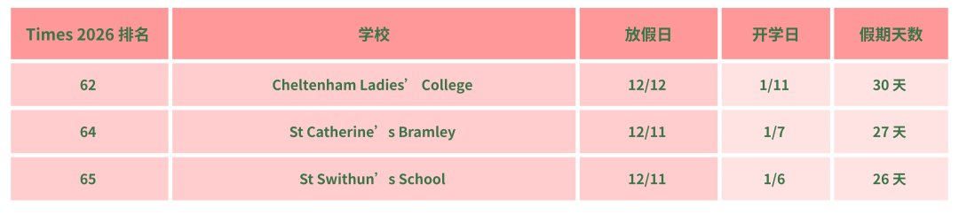 2025英国私校圣诞放假时间盘点|谁的假期最长? 2025英国私校圣诞放假时间盘点|谁的假期最长?