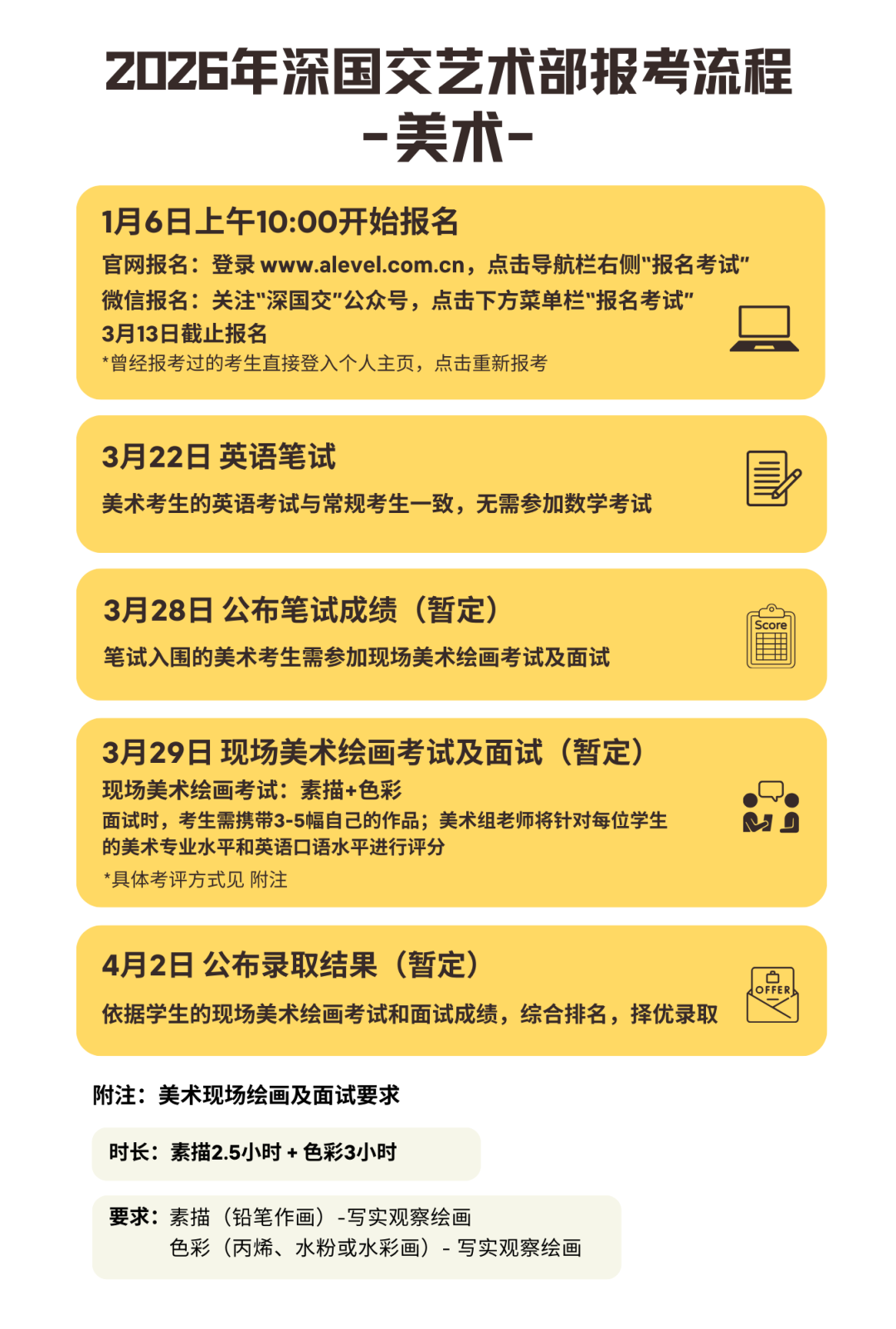 2026深国交入学考报名在即!最新招生信息、考试变化需要留意! 2026深国交入学考报名在即!最新招生信息、考试变化需要留意!