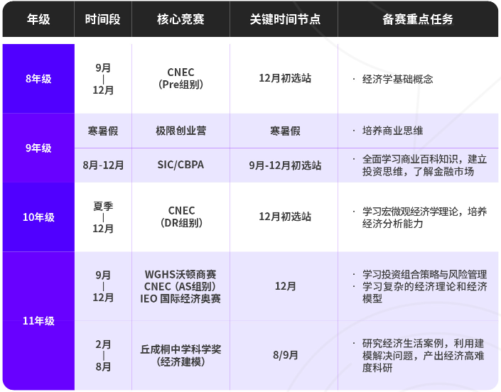 G7-G12阶段国际商赛规划指南|申英美港新商科名校家庭必看 G7-G12阶段国际商赛规划指南|申英美港新商科名校家庭必看