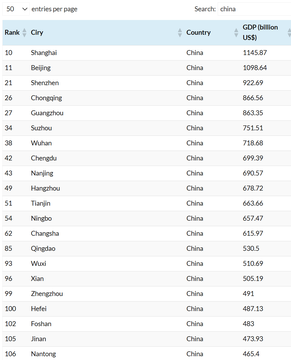 Richest榜单背后:留学生为何越来越“扎堆”这些城市? Richest榜单背后:留学生为何越来越“扎堆”这些城市?