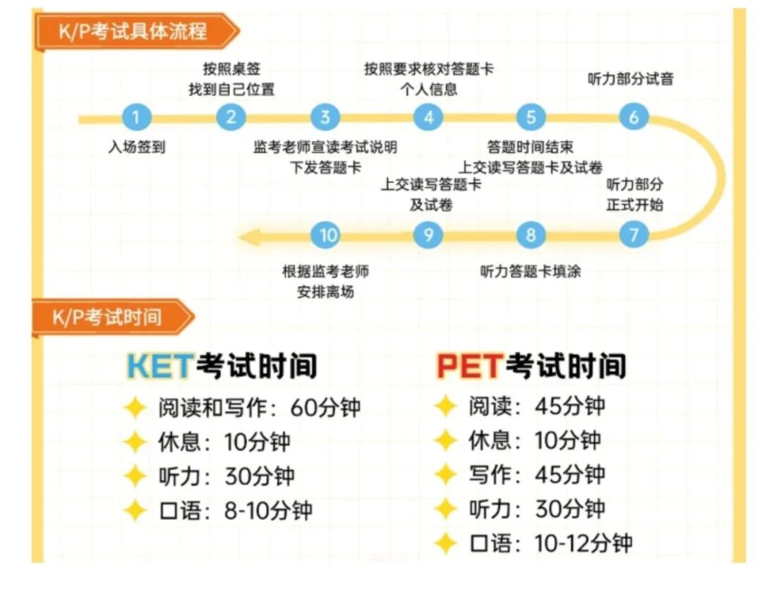 上海爸妈警惕！2026年KET考试注意事项及流程安排！