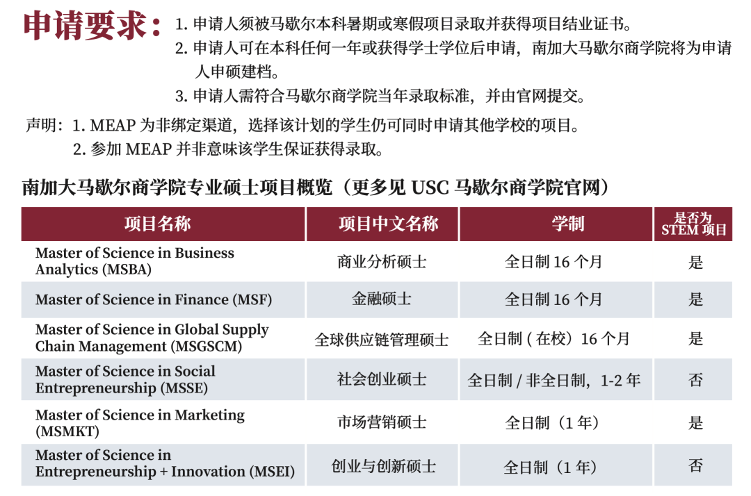 寒假项目｜南加州大学2026寒假官方项目：人工智能与商业创新专题