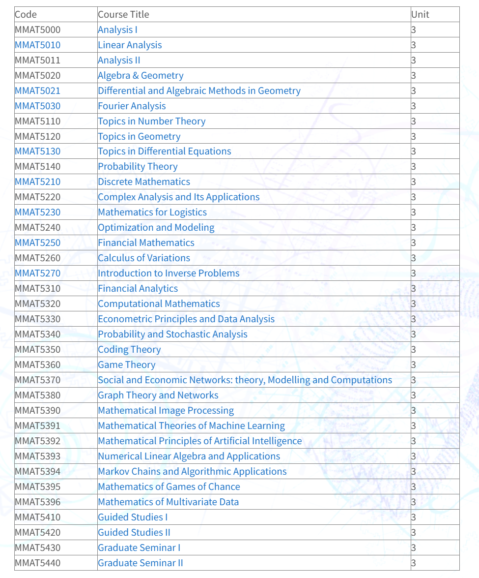 港中文这个项目的门槛悄悄降了